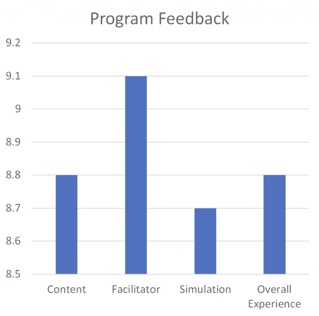 Tavant x KNOLSKAPE Proposed Learning Journey